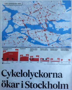 Cyklar är uppenbart farliga föremål och de bör således förbjudas, speciellt på allmän plats, som redovisas här.